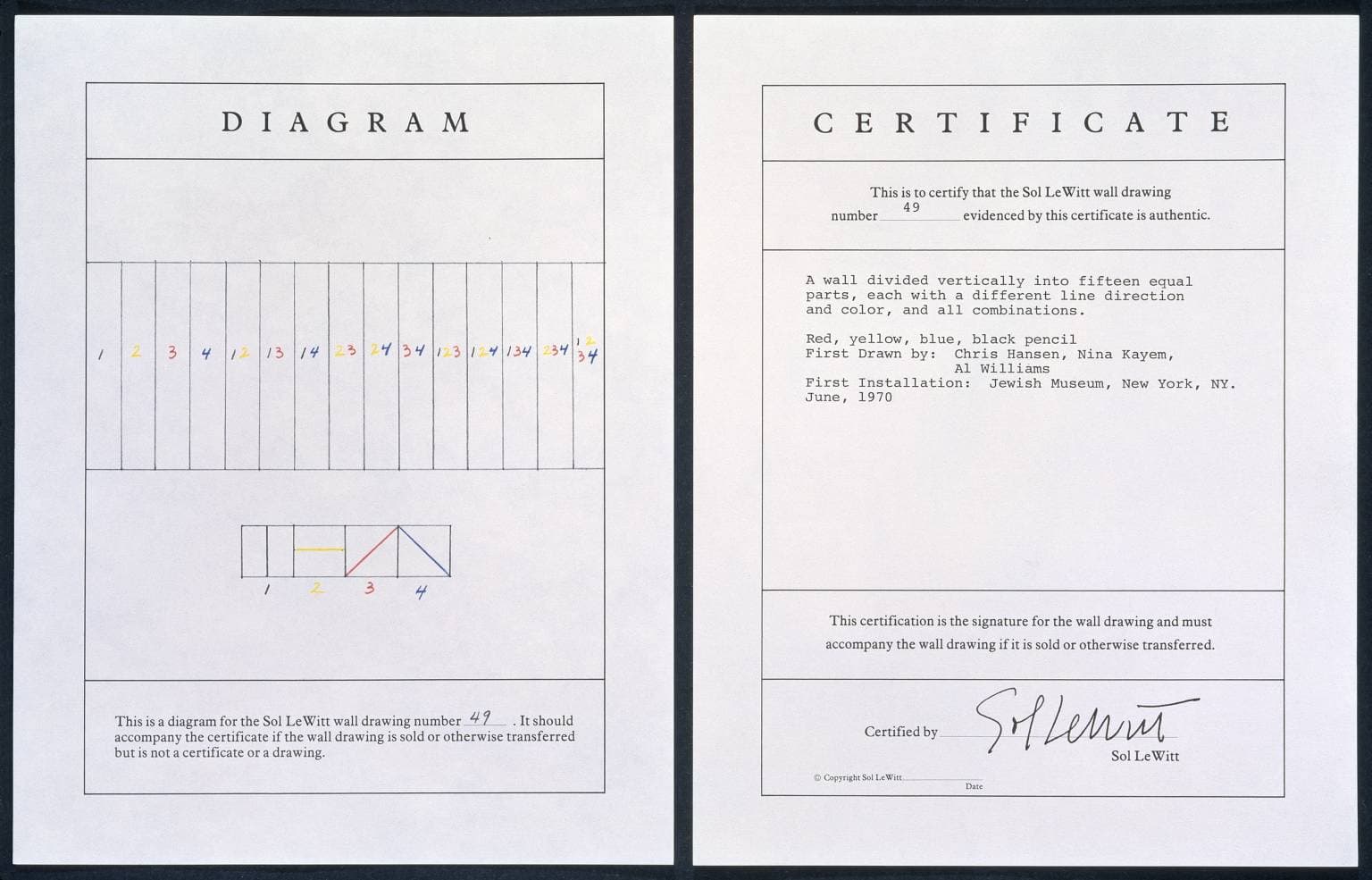 Sol LeWitt: A Wall Divided Vertically into Fifteen Equal Parts, Each with a Different Line Direction and Colour, and All Combinations (1970)